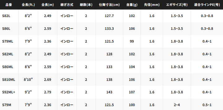 楽天市場】シマノ セフィア エクスチューン S86M / エギングロッド