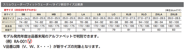 楽天市場】シマノ スタンダードタイツ 1.0 FI-020W LBサイズ / 鮎