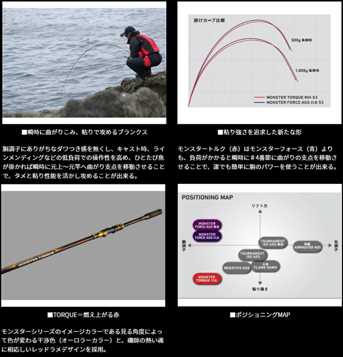 楽天市場】ダイワ モンスタートルク 口太M-53｜磯竿 daiwa 釣具 【期間 