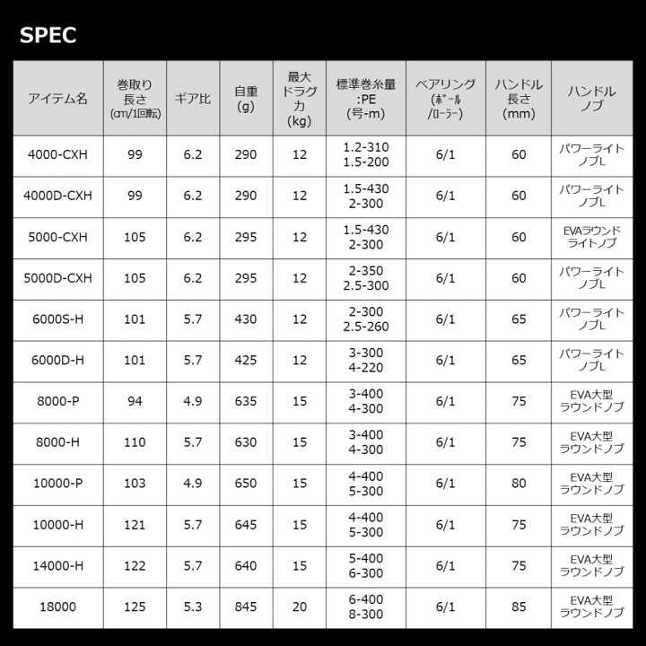 ダイワ 22 カルディア SW 5000-CXH pe1.5ライン付き NNVHEHJW