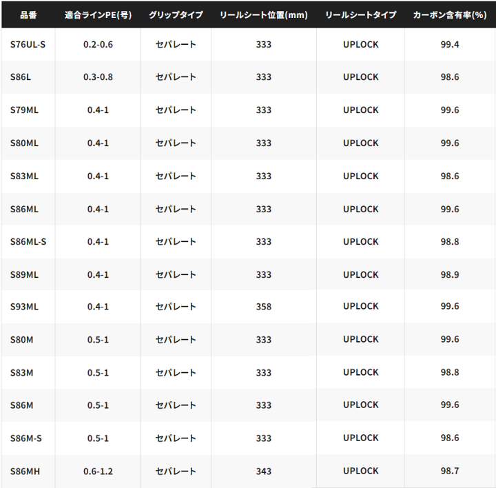 楽天市場】シマノ 23 セフィア SS S93ML / エギングロッド 楽天市場】シマノ 23 セフィア SS S93ML / エギングロッド