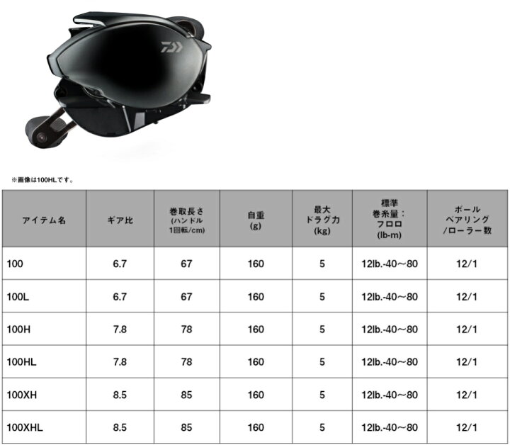 楽天市場】ダイワ 24 スティーズ SV TW 100H(右ハンドル) / ベイト 