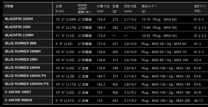 楽天市場】アピア グランデージ アトラス ブルーランナー 100H