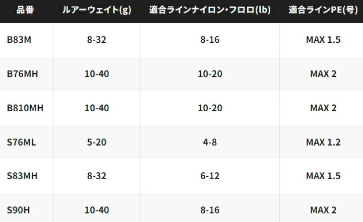 楽天市場】シマノ 24 ハードロッカー BB B83M (ベイト) / ロック 