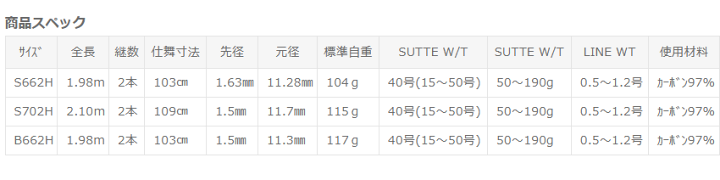 楽天市場】オモリグロッド ソルフィエスタ ワイヤード