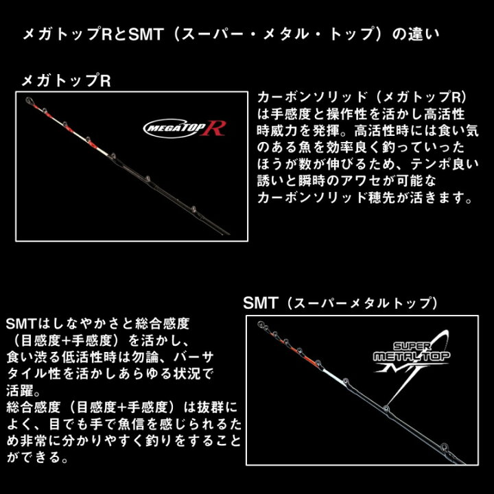 楽天市場】ダイワ 瞬鋭カワハギ EX S-172 / 船竿 daiwa 釣具 : 釣人館 
