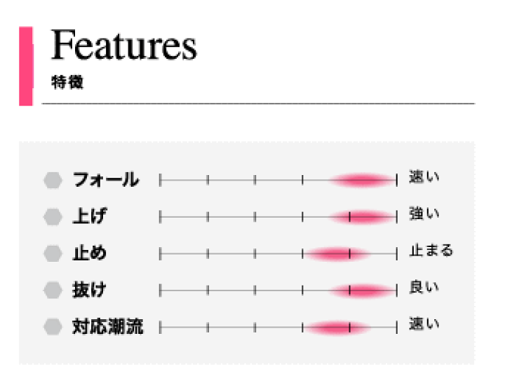 楽天市場】シーフロアコントロール Sレジェンド 460g #01 シルバー