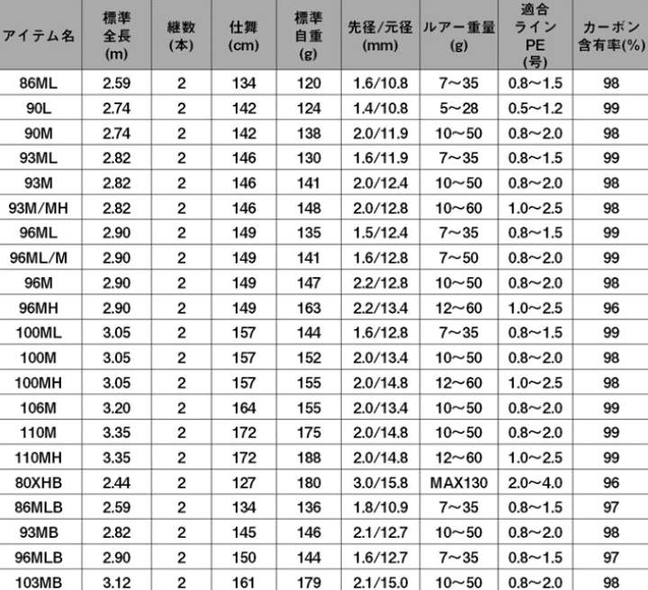 楽天市場】ダイワ 24 ラテオ 100M・K スピニングモデル 楽天市場】ダイワ 24 ラテオ 100M・K スピニングモデル