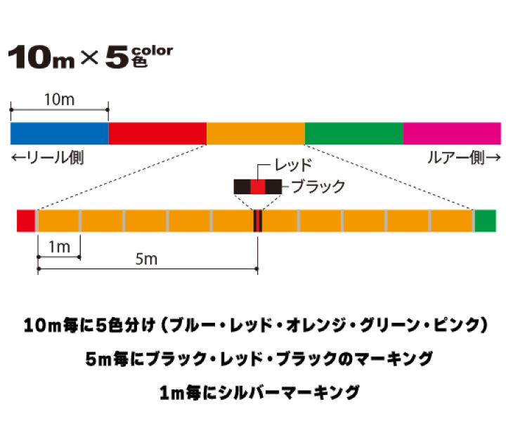 楽天市場】デュエル モンスターゲーム 9 バーチカル↑↓ 300m 2号 5C 5