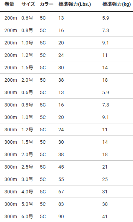 楽天市場】デュエル モンスターゲーム 9 バーチカル↑↓ 300m 1.2号 5C