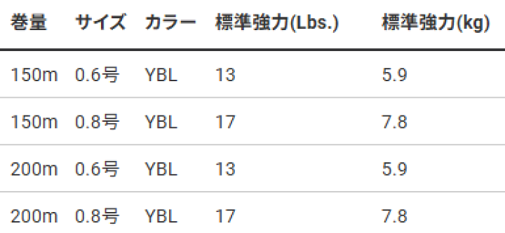 楽天市場】デュエル モンスターゲーム 9 エギング 200m 0.8号 YBL