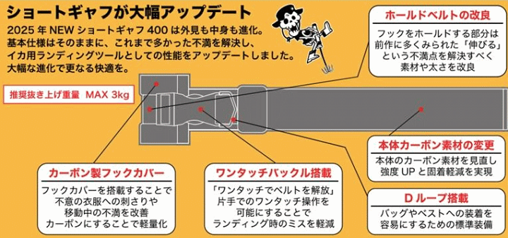 楽天市場】クロノ CRONO ショートギャフ 400 #05 イエロースカル 2025