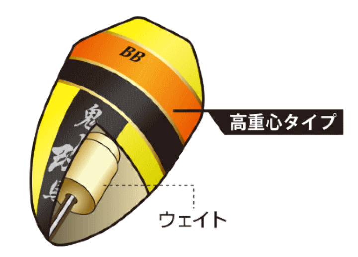 釣武者　鬼馬ウキ トップオレンジ　BB・B 釣武者 鬼馬ウキ攻 (B+BB/トップ オレンジ／ボディ イエロー) / ウキ
