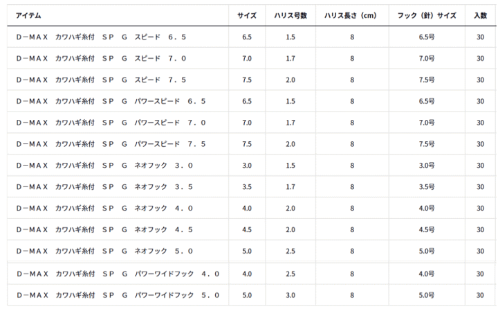 DAIWA - とっきー ダイワ(Daiwa) CROSSBEAT(クロスビート) 762MLFS 01403135