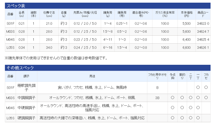 楽天市場 シマノ ワカサギマチック エクスペック M03s つり具トビヌケ