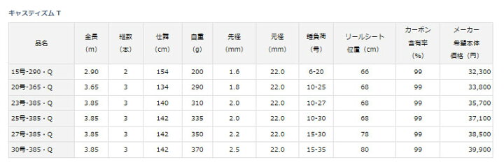 楽天市場】【ダイワ(DAIWA)】キャスティズム T 27-385・Q [投げ竿 