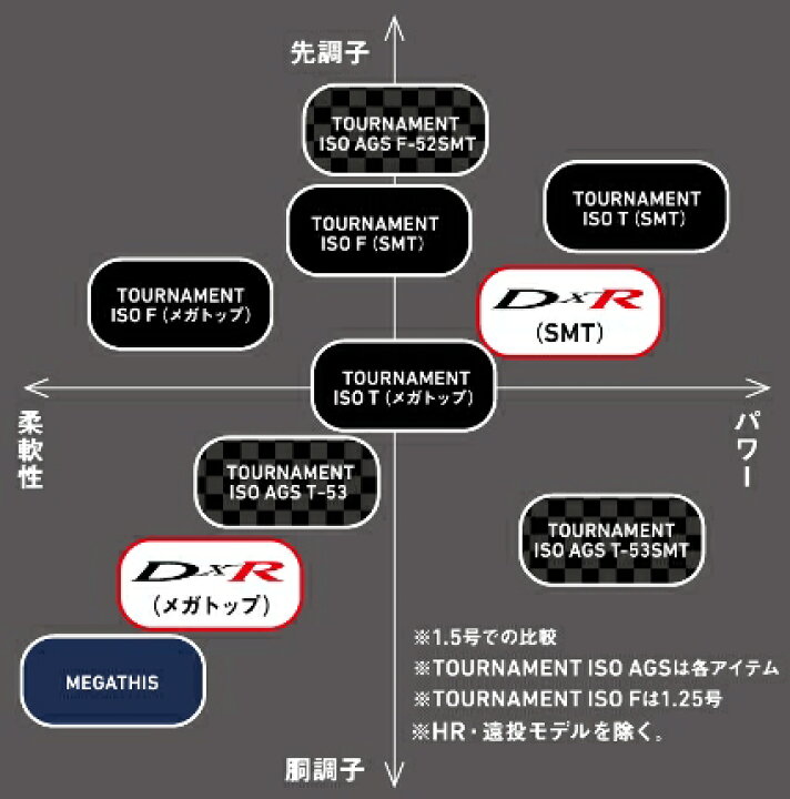 楽天市場】【ダイワ(DAIWA)】DXR 2.5-53HR : つりぐの岡林 楽天市場店