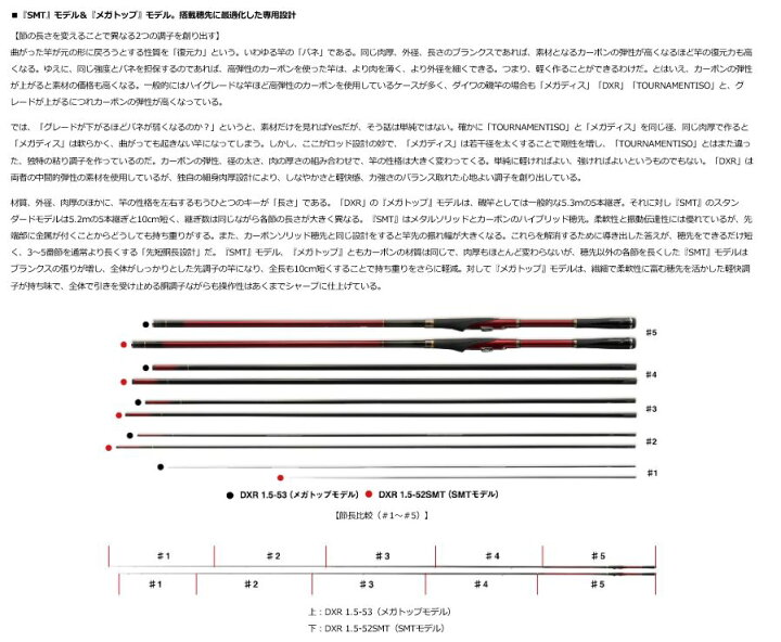 楽天市場】【ダイワ(DAIWA)】DXR 2.5-53HR : つりぐの岡林 楽天市場店