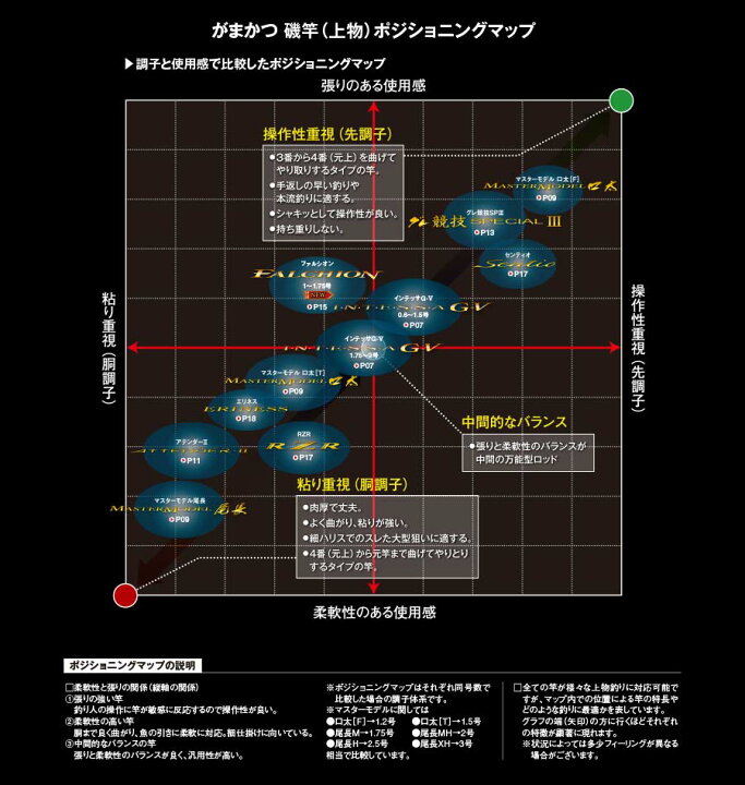 楽天市場】【がまかつ(Gamakatsu)】がま磯 ｴﾘﾈｽ 1.5号 4.7m : つりぐの  