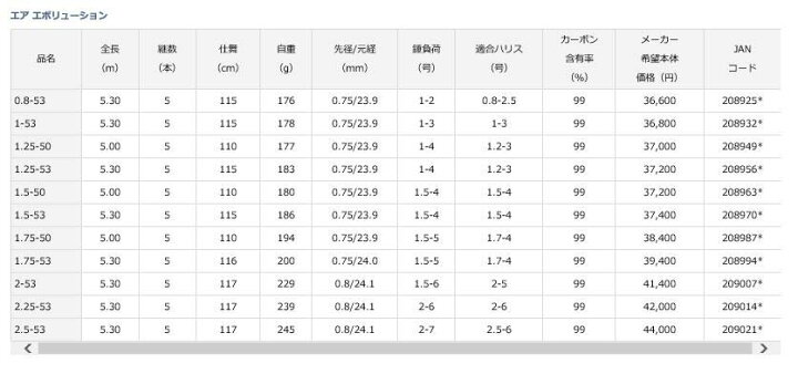 楽天市場】【ダイワ(DAIWA)】エアエボリューション 2.5-53 磯竿 