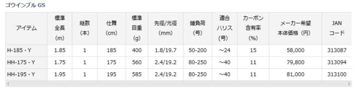楽天市場】【ﾀﾞｲﾜ(Daiwa)】ｺﾞｳｲﾝ ﾌﾞﾙ GS HH-195・Y : つりぐの岡林 