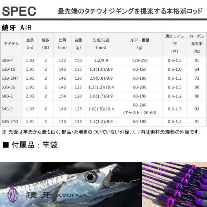 楽天市場】【ﾀﾞｲﾜ(Daiwa)】【旧ﾓﾃﾞﾙ】鏡牙AIR 63B-1S : つりぐの岡林 