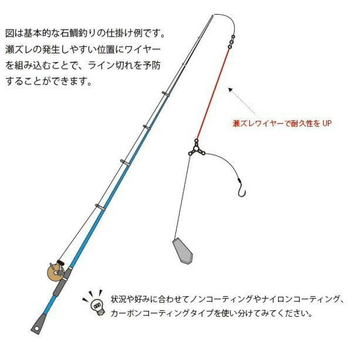 楽天市場 クエ アラ釣り Chonmage Fishing クエ用 ハリスワイヤー 49本撚りステンレス お徳用 49x 37 100m巻き 新品 釣king 楽天市場 クエ アラ釣り Chonmage Fishing クエ用 ハリスワイヤー 49本撚りステンレス お徳用 49x 37 100m巻き 新品 釣king