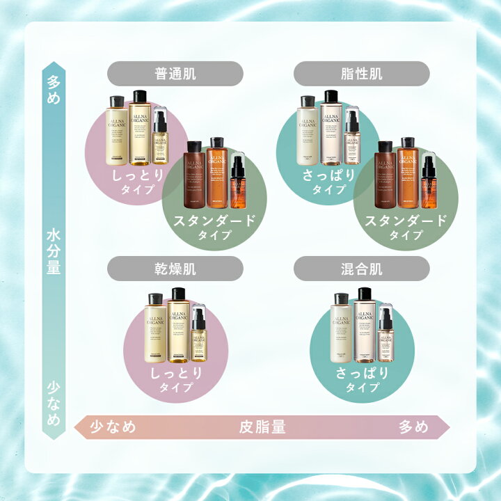 楽天市場】20%OFFクーポン有！【公式】 オルナ オーガニック 美容液 
