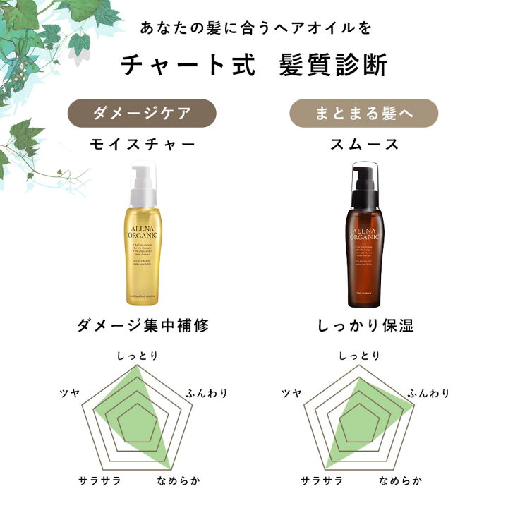 楽天市場 Offクーポン有 楽天ランキング1位 ヘアオイル 洗い流さない アウトバス トリートメント スタイリング モイスチャー タイプ 新登場 オルナ オーガニック80ml ふんわり柔らかナチュラル美髪へ Allna Organic 鶴西オンラインショップ