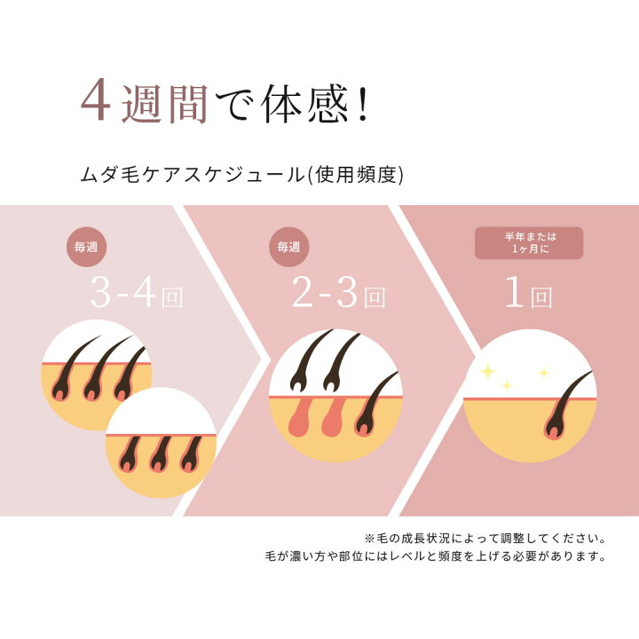楽天市場】【20日 20時〜】70%OFFクーポン有！脱毛器 光美容器 美顔器 