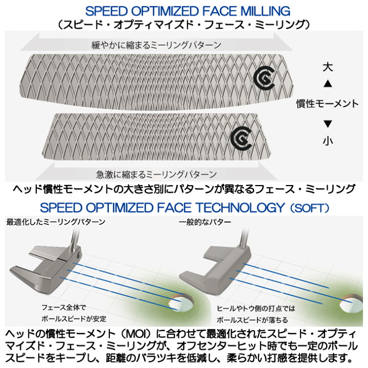 楽天市場】レフティー クリーブランド HB ソフト2 ＃1 パター