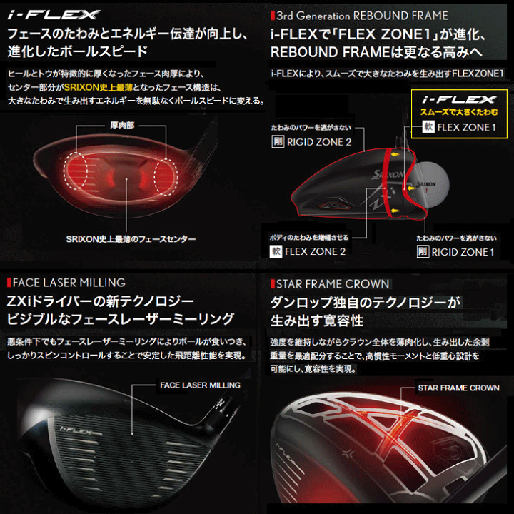 楽天市場】ダンロップ スリクソン ZXi LS ドライバースピーダーNX