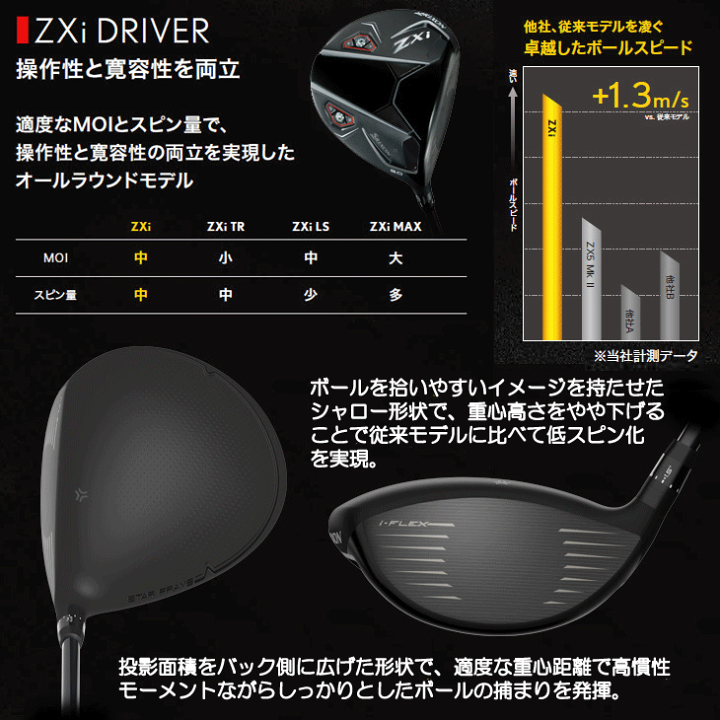 楽天市場】レフティー ダンロップ スリクソン ZXi ドライバー