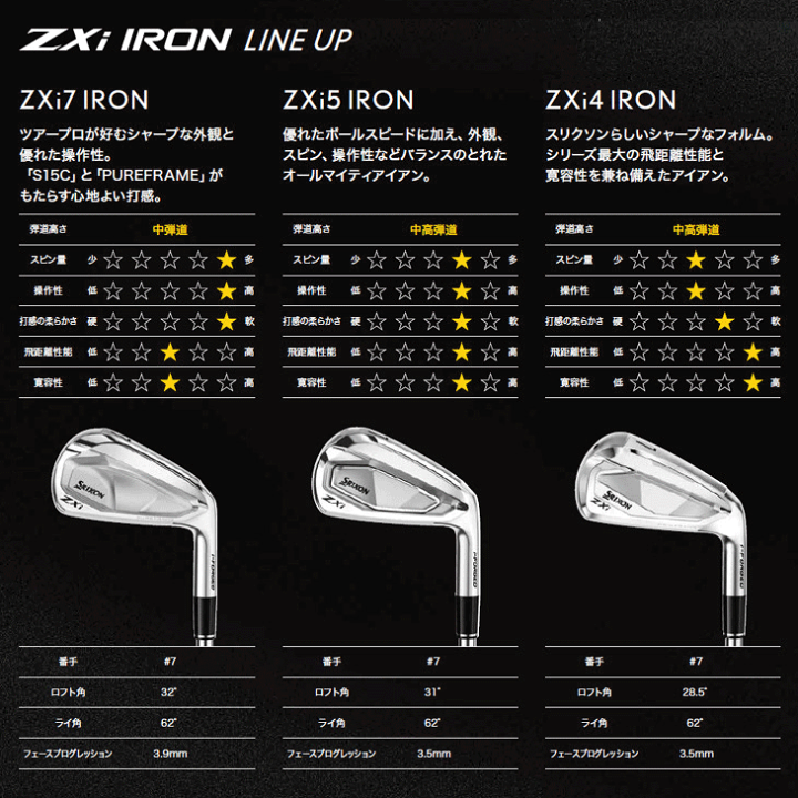 楽天市場】ダンロップ スリクソン ZXi5 アイアン 6本セット (#5 楽天市場】ダンロップ スリクソン ZXi5 アイアン 6本セット (#5