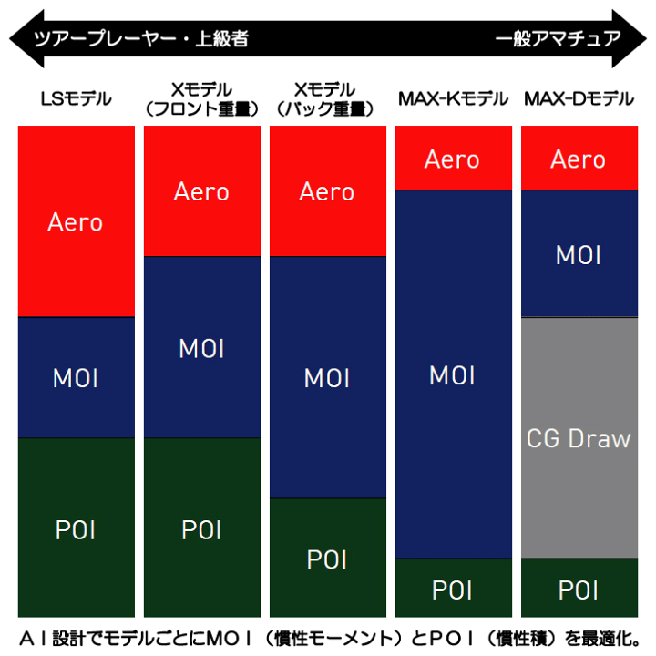 楽天市場】コブラ OPTM LS ドライバー LIN-Q for Cobra 右利き用 2026