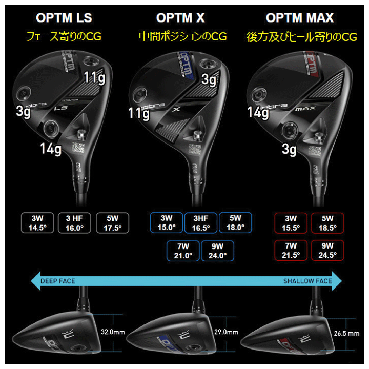楽天市場】【☆5/19まで☆ほぼ全品10%OFFクーポン】コブラ OPTM X