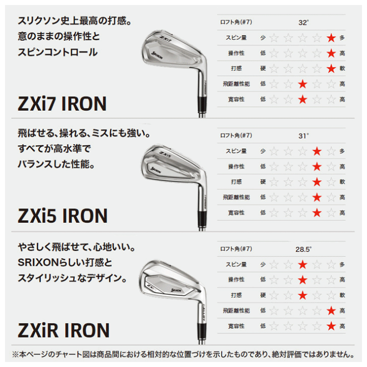 楽天市場】ダンロップ スリクソン ZXi5 アイアン 6本セット (#5/#6/#7