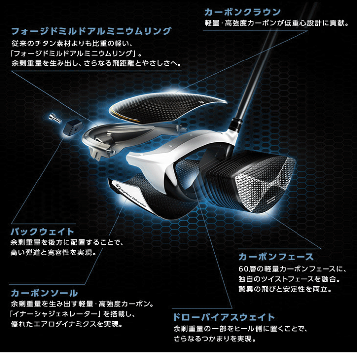 楽天市場】テーラーメイド ステルス グローレ スピーダーNX