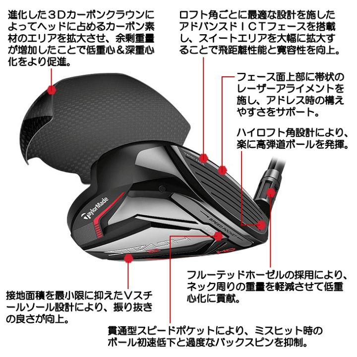TaylorMade - ⭐︎女性用 FW ステルス2 HD 5W TENSEI RED TM40 (A) テーラーメイド（TAYLORMADE）（レディース）ステルス2 HD