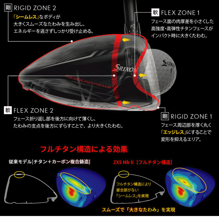 楽天市場】スリクソン ZX5 MkII LS スピーダーNX（グリーン 