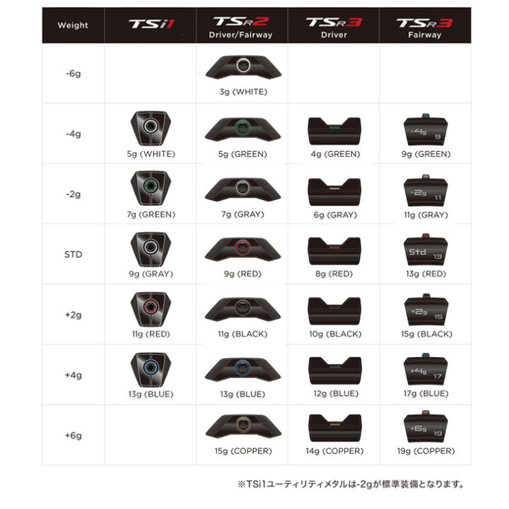 楽天市場】【1/31までクーポン配布中※対象外あり】タイトリスト
