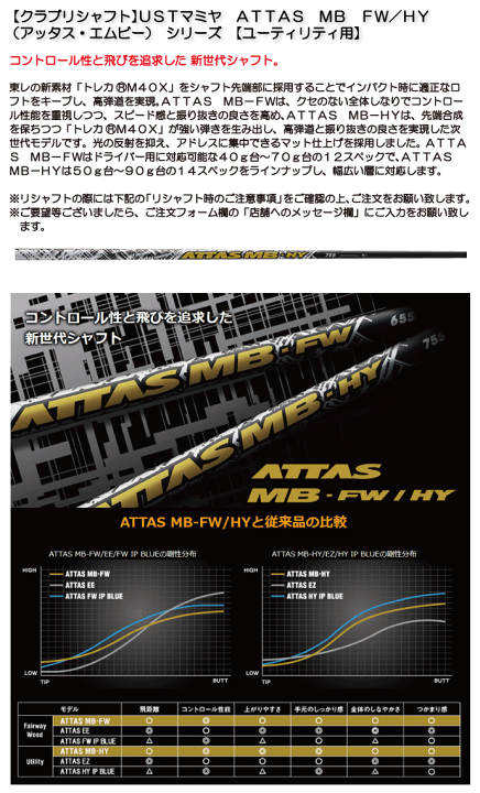 楽天市場】《クラブリシャフト》ＵＳＴマミヤ ＡＴＴＡＳ ＭＢ ＦＷ