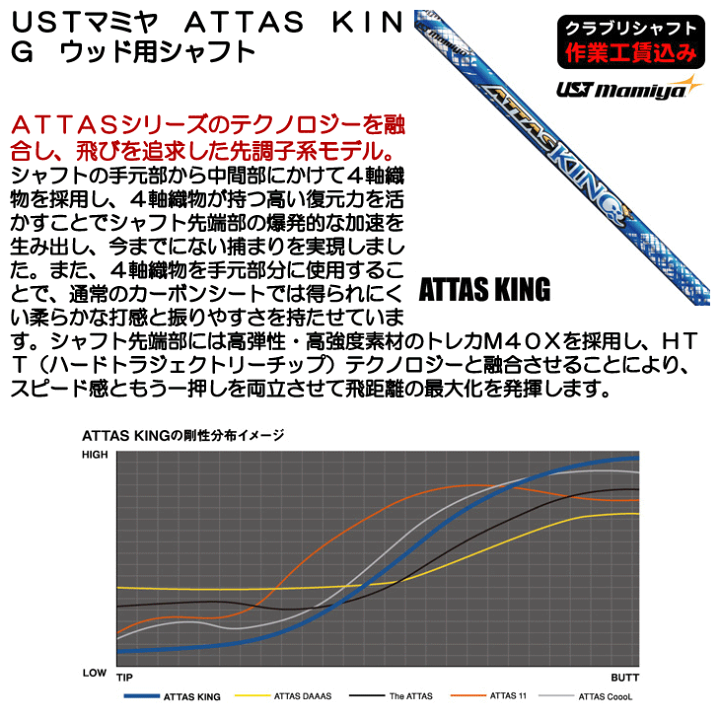 楽天市場】【☆楽天SS☆ほぼ全品クーポン配布中】《クラブリシャフト