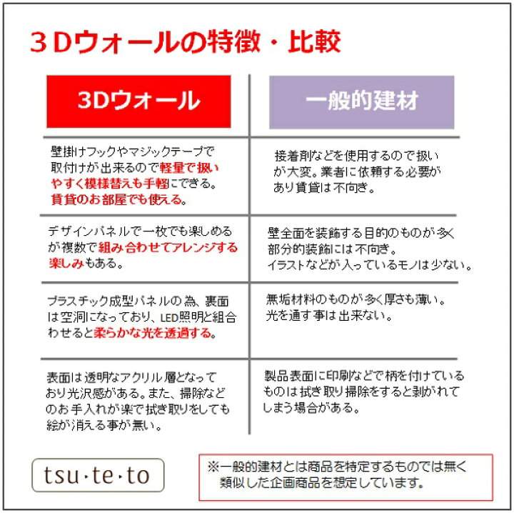 楽天市場】3Dウォール 大理石 黒 ウォールパネル アートパネル インテリア おしゃれ モノクロ リモート用壁紙 取付簡単 壁飾り : tsu・te・to 楽天市場店