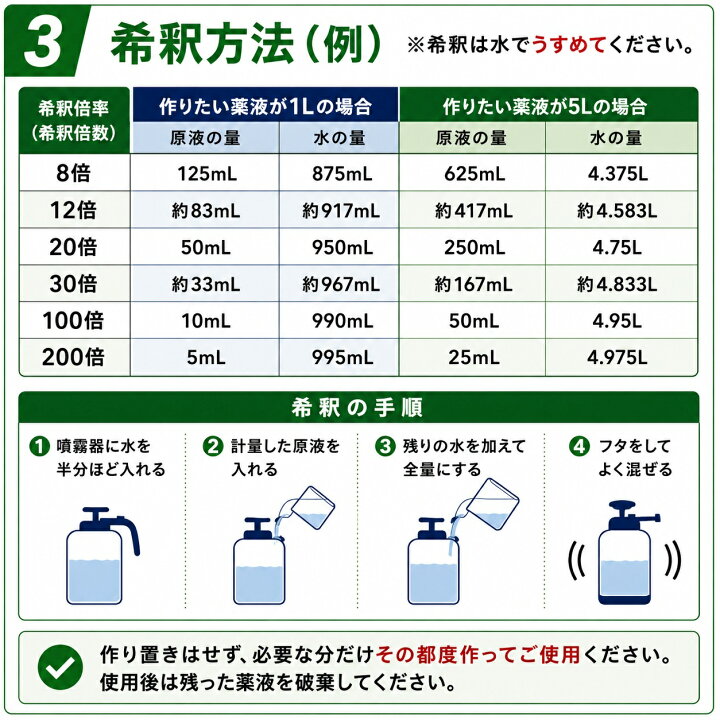 楽天市場】水性ゴキラート乳剤SES 業務用 ゴキブリ用乳剤 プロ仕様 
