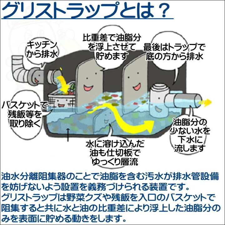 楽天市場】グリストらくらく10L グリストラップ 清掃 掃除 スカム 油 