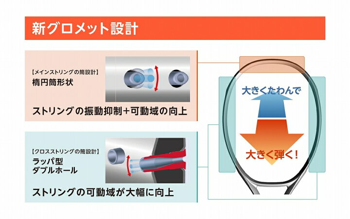 楽天市場】【ガットも張り上げも無料】ヨネックス アストレル 120 