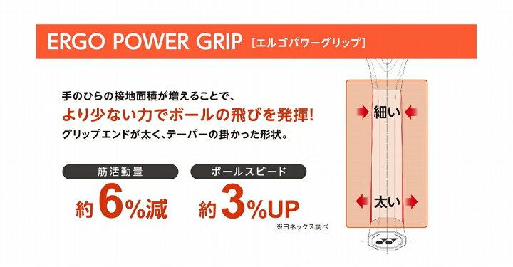 楽天市場】【ガットも張り上げも無料】ヨネックス アストレル 105 