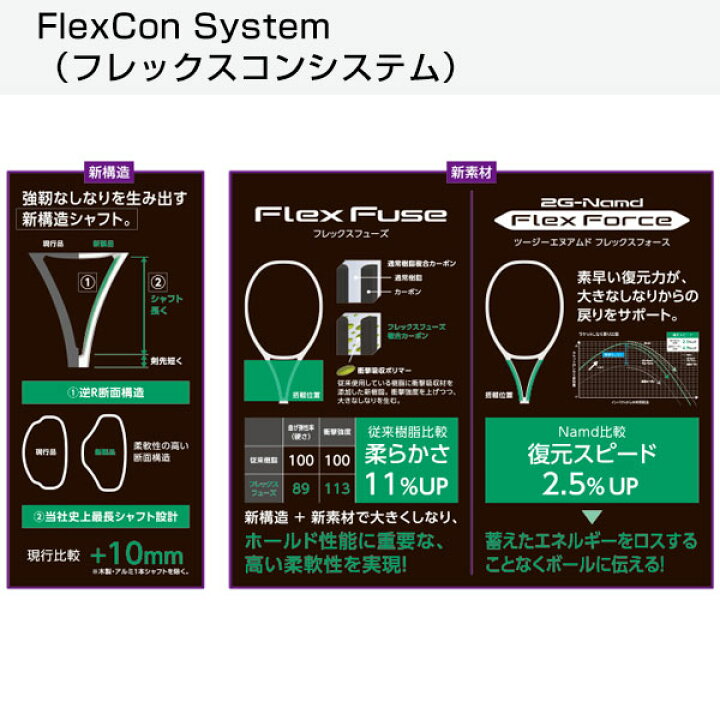 楽天市場】【ガットも張り上げも無料】ヨネックス VCORE PRO 104 