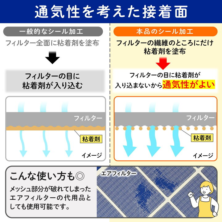 楽天市場】【送料無料】エアコン内部フィルター ペタらく : 通販奉行